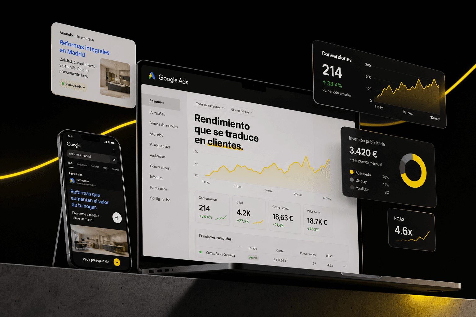 Panel de Google Ads con conversiones y anuncios para empresas de reformas — GoPrime